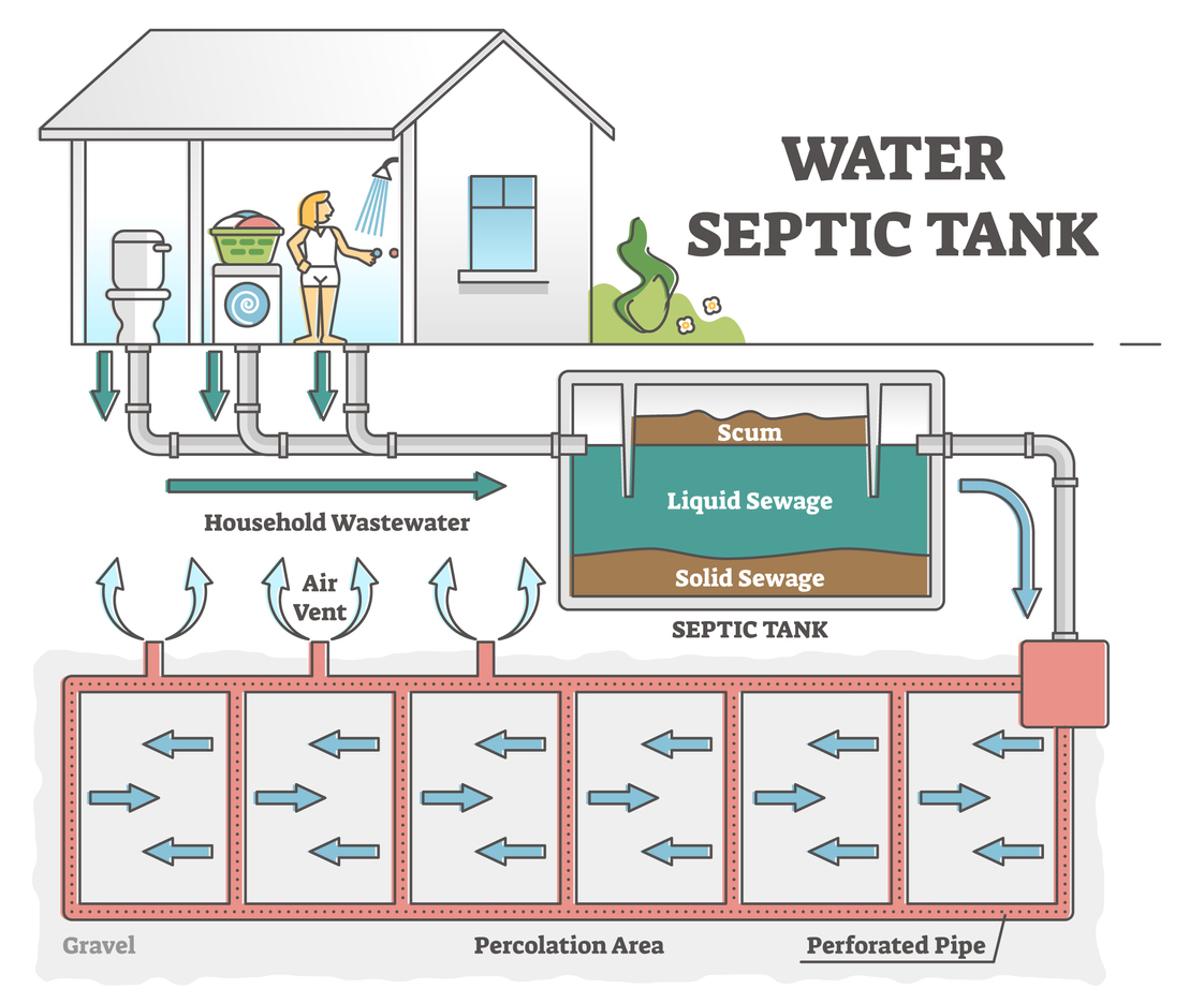 home water septic tank infographic