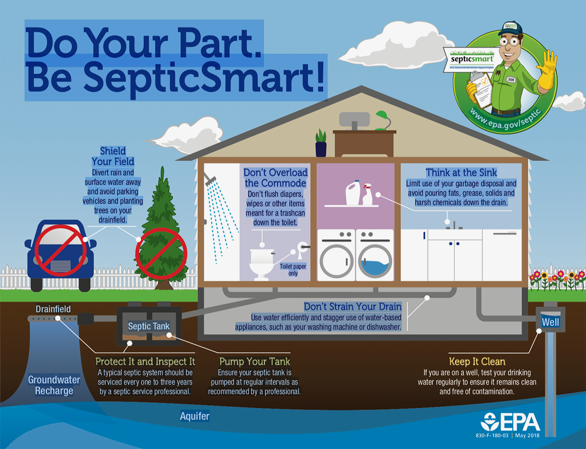 Do Your Part, Be Septic Smart!